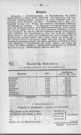 Belgische Statistik