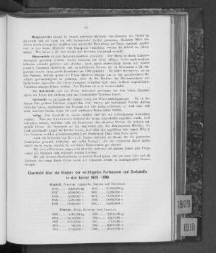 Übersicht über die Einfuhr der wichtigsten Farbwaren und Gerbstoffe in den Jahren 1908-1899.