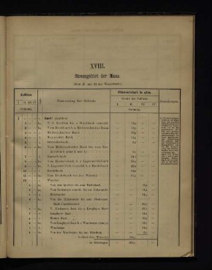 XVIII. Stromgebiet der Maas.