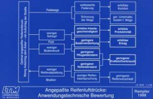 Angepasste Reifenluftdrücke: Anwendungstechnische Bewertung