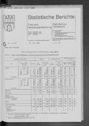 Gäste und Übernachtungen im Fremdenverkehr April 1992 : Lfd. Nr. 28