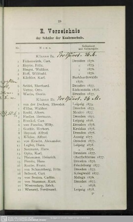 E. Verzeichnis der Schüler der Knabenschule