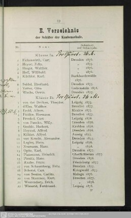 E. Verzeichnis der Schüler der Knabenschule
