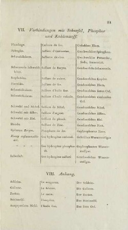 VII. Verbindungen mit Schwefel, Phospor und Kohlenstoff