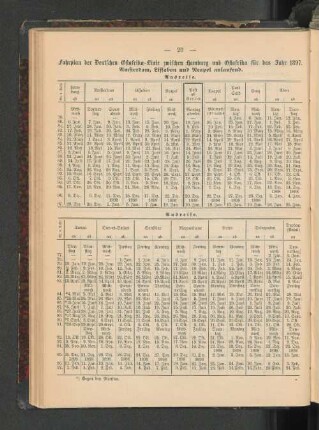 Fahrplan der deutschen Ostafrika-Linie zwischen Hamburg und Ostafrika für das Jahr 1897.