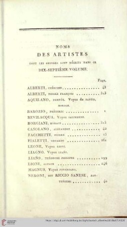 Noms des artistes