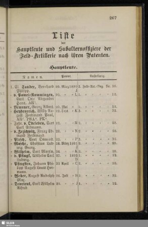 Liste der Hauptleute und Subalternoffiziere der Feld-Artillerie nach ihren Patenten
