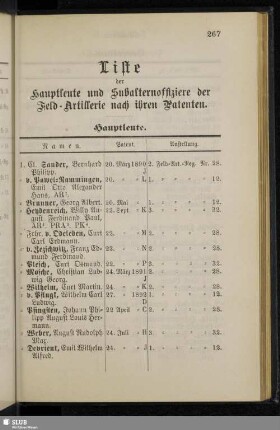 Liste der Hauptleute und Subalternoffiziere der Feld-Artillerie nach ihren Patenten