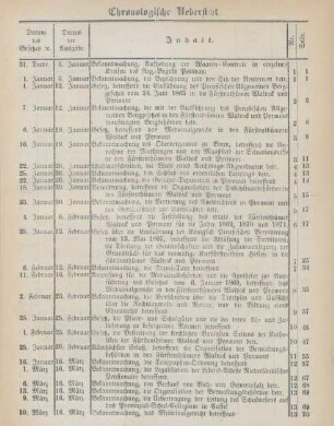 Chronologische Uebersicht