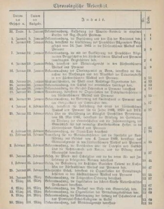 Chronologische Uebersicht