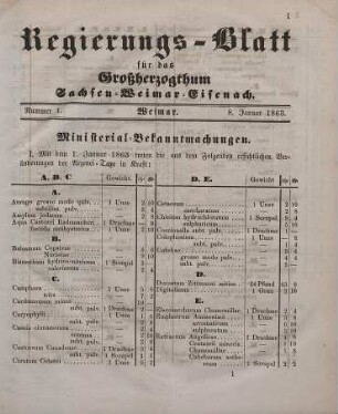 Nr. 1 : 8. Januar 1863