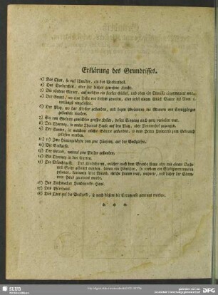 Erklärung des Grundrisses