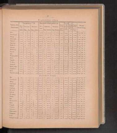 October 1875.