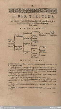 Liber Tertius. De templi columna quadratr, seu de Monochordi divisione...