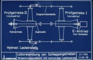 Laborerprobung von Schleppergetrieben; Verspannungsprüfstand mit mehrstufiger Laststeuerung