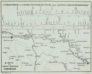 Karte der Leipzig-Dresdner Eisenbahn mit Profil der Steigungsverhältnisse