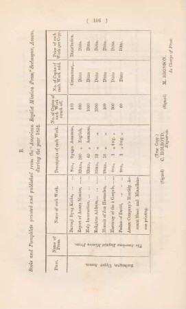 B. Books and pamphlets printed and published from the "American Baptist Mission Press," Seebsagur, Assam, during the year 1852