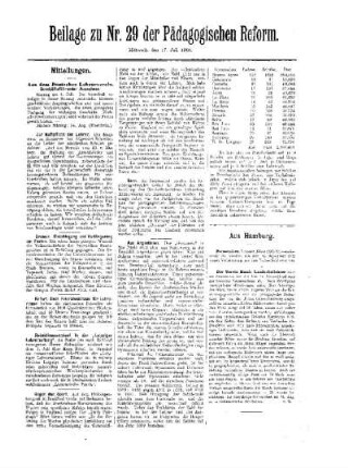 Mitteilungen : Beilage zu Nr. 29 der Pädagogischen Reform