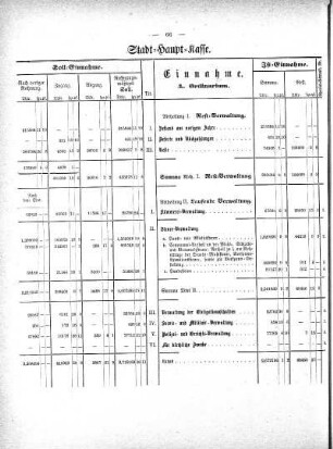 Tabellen: Stadt-Haupt-Kasse