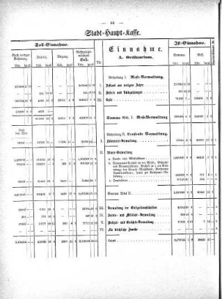 Tabellen: Stadt-Haupt-Kasse