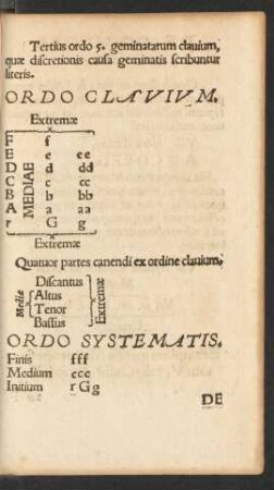 Ordo Systematis.