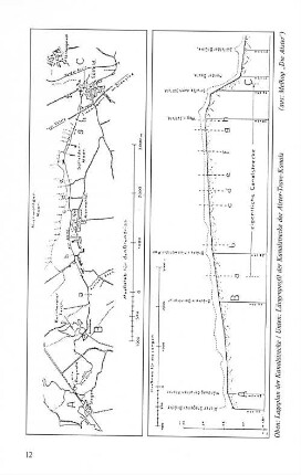 Längenprofil der Kanalstrecke der Alster-Trave-Kanals