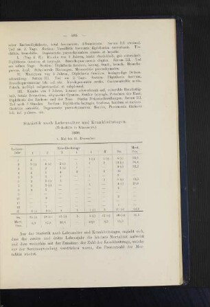 Statistik nach Lebensalter und Krankheitstagen.