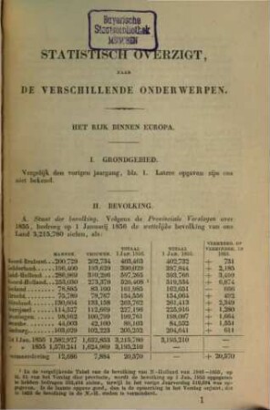 Staatkundig en staathuishoudkundig jaarboekje. 9, 9. 1857