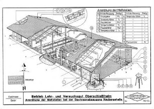 Betrieb Lehr- und Versuchsgut Oberschleißheim Anordnung der Meßstellen bei der Dachraumabsaugung Heubergehalle