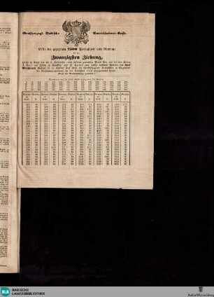 Karlsruher Zeitung, Großherzogl. Badische Amortisations-Kasse