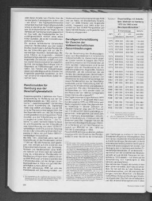 Erwerbstätige mit Arbeits- bzw. Wohnort in Hamburg 1970 bis 1992 sowie Berufspendlersalden