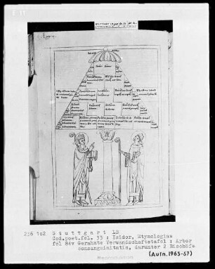 Isidor von Sevilla, Etymologiae — Arbor consanguinitatis mit zwei heiligen Bischöfen, Folio 84verso