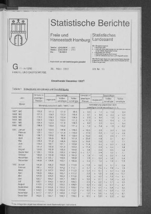Einzelhandel Dezember 1992 : Lfd. Nr. 15
