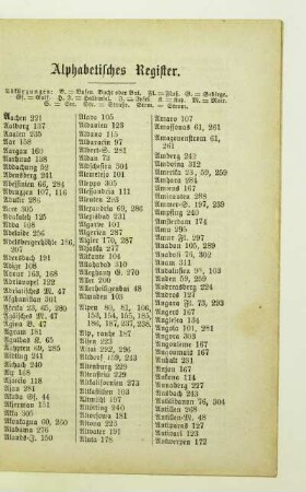 Alphabetisches Register