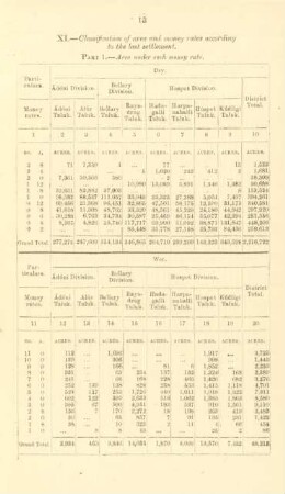 XI. - Classification of area and money rates according to the last settlement