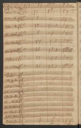 Preise Jerusalem den Herrn; V (9), orch; C-Dur