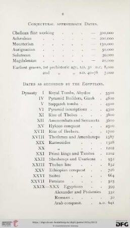 Conjectural approximate dates / Dates as recorded by the Egyptians