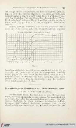 18: Charakteristische Reaktionen der Entwicklersubstanzen
