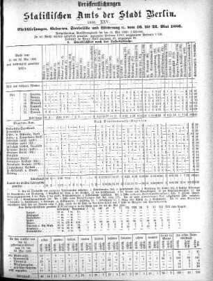 1886,25: 1886. XXV