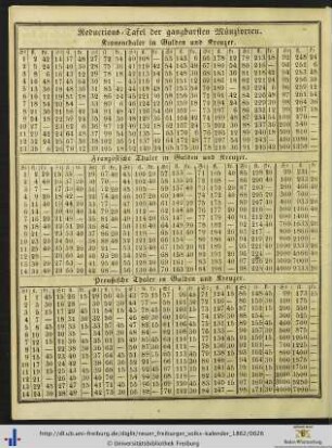 Reductions-Tafel der gangbarsten Münzsorten.