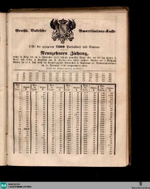 Karlsruher Zeitung, Großh. Badische Amortisations-Kasse