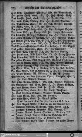 Speise-und Kaffeehäuser und Gärten