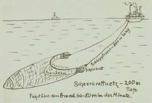 Hochseefischerei, Zeichnung : Hochseefischerei. Fischdampfer mit Scheerbettschleppnetz fischend. Schema, Zeichnung