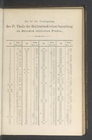 Die bei der Versteigerung des IV. Theils der Reichenbachschen Sammlung zu Dresden erzielten Preise