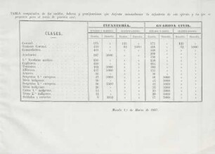 Tabla comparativa de los sueldos, ...