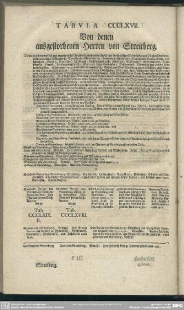 Tabula CCCLXVII. Von denen ausgestorbenen Herren von Streitberg