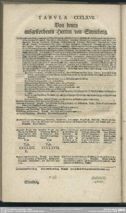 Tabula CCCLXVII. Von denen ausgestorbenen Herren von Streitberg