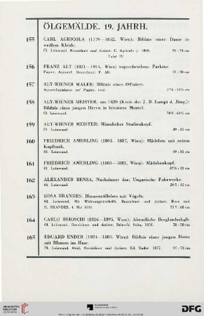 Ölgemälde. 19. Jahrh. (Nr. 155-195)