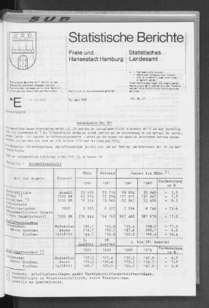 Bauhauptgewerbe März 1981 : Lfd. Nr. 21