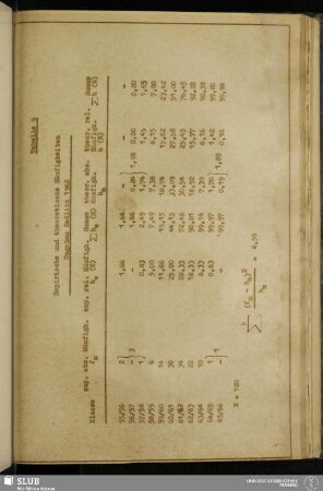 Tabelle 9: Empirische und theoretische Häufigkeiten Tagebau Sedlitz 1962